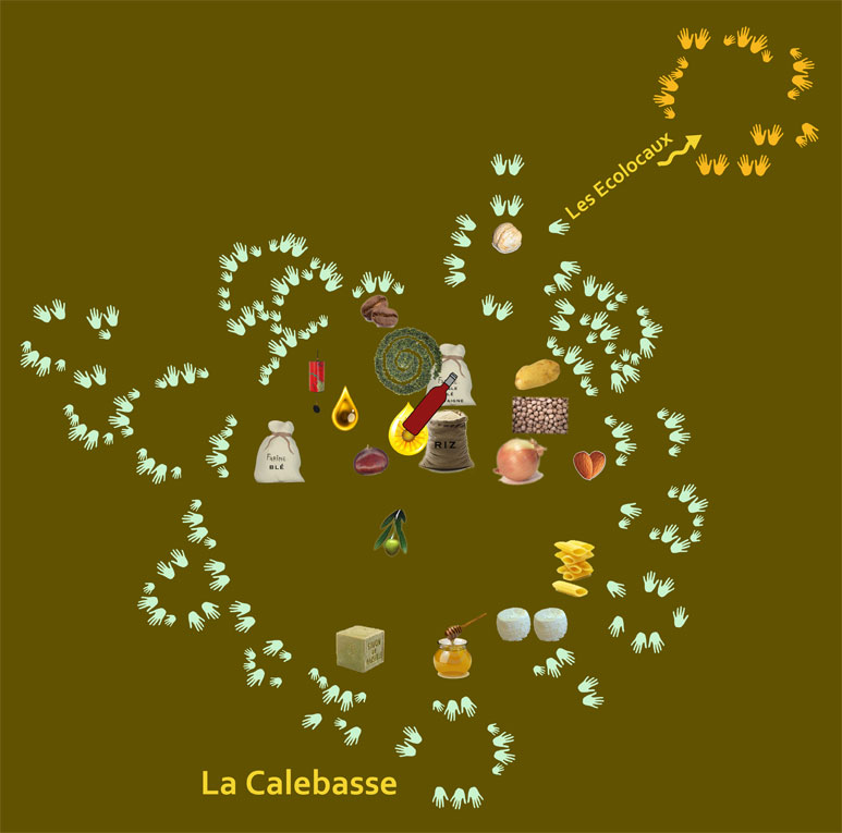 La Calebasse - le réseau des membres de la calebasse collectif d'achat local écologique dans la région de Sommières - Gard Languedoc Roussillon Occitanie